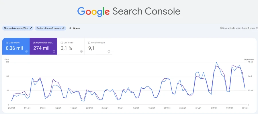 Google Search Console_ La herramienta esencial para comprobar el posicionamiento